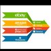 websitemagento2 websitemagento2